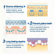 Dazzling Instant White Teeth Whitening Pen